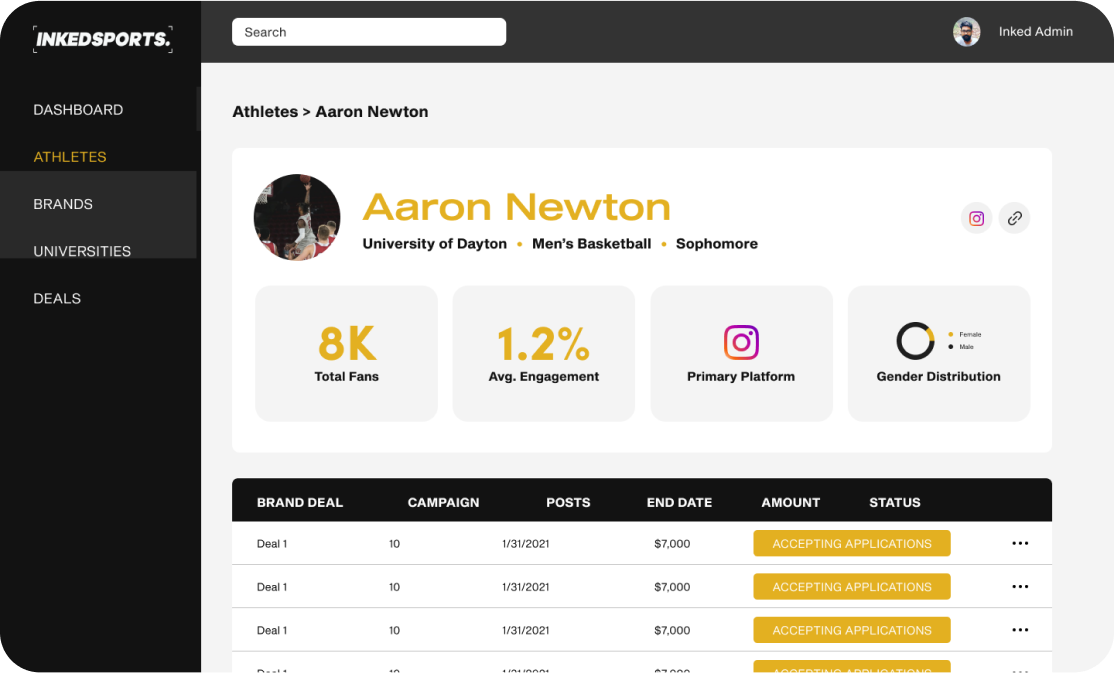 Inkedsports is revolutionizing consumerism
